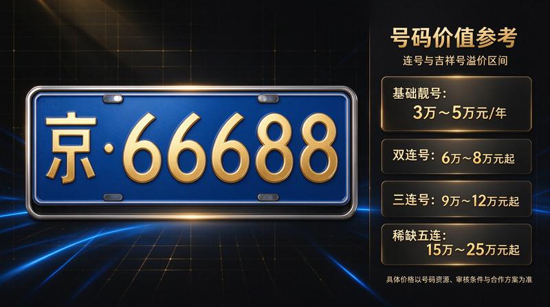 评价者头像